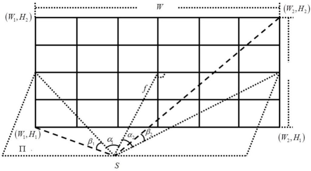 Remotesensing 07 10042 g003 1024
