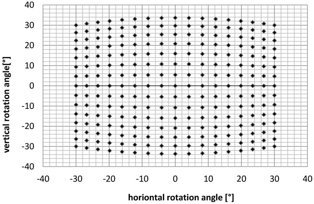 Remotesensing 07 10042 g004 1024