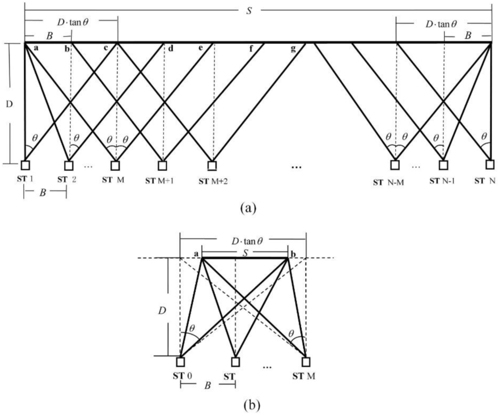 Remotesensing 07 10042 g006 1024