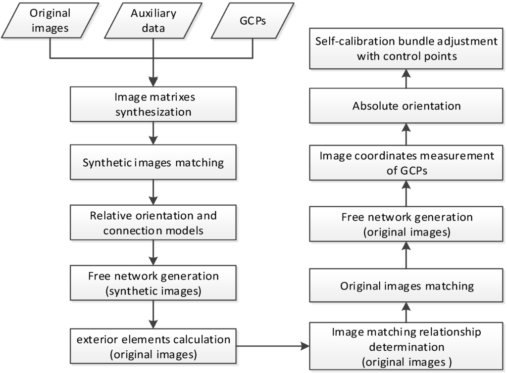 Remotesensing 07 10042 g008 1024