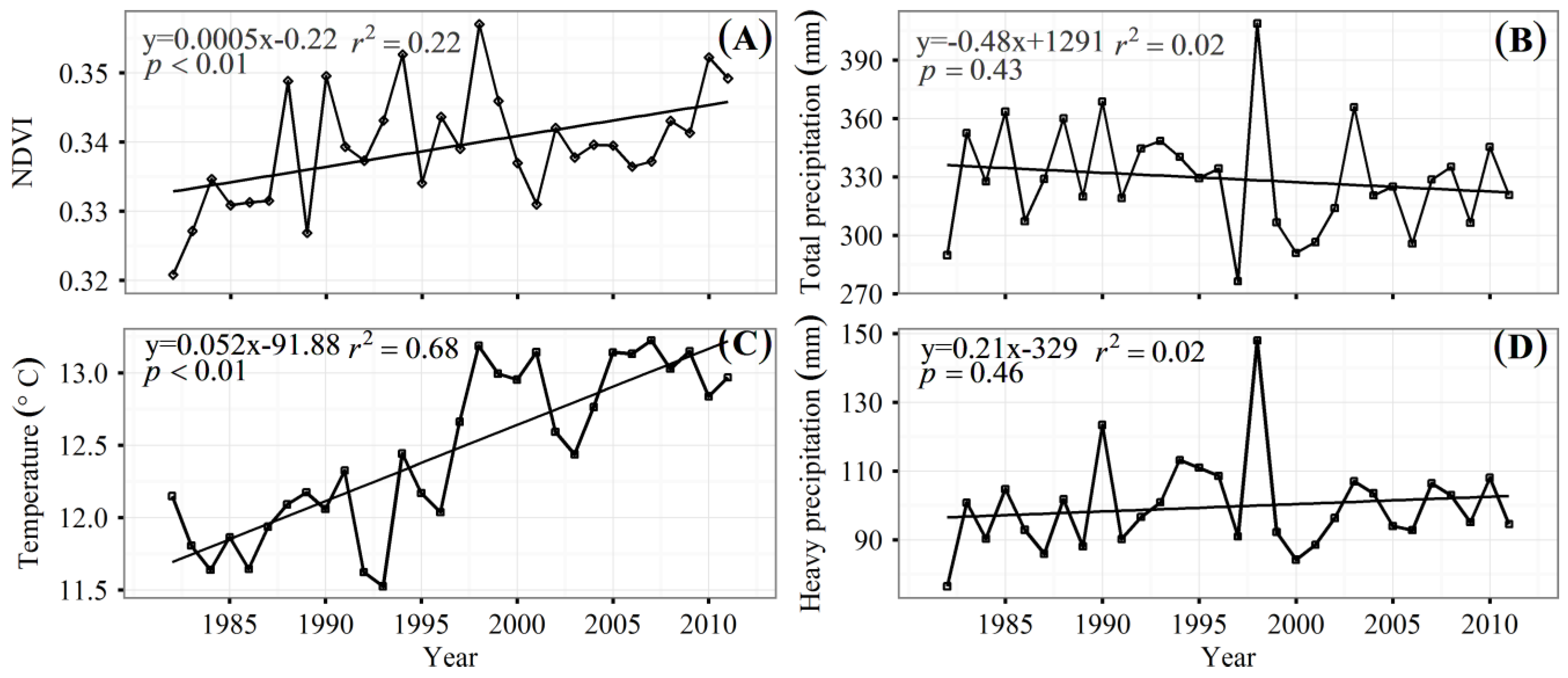 Remotesensing 07 10164 g002