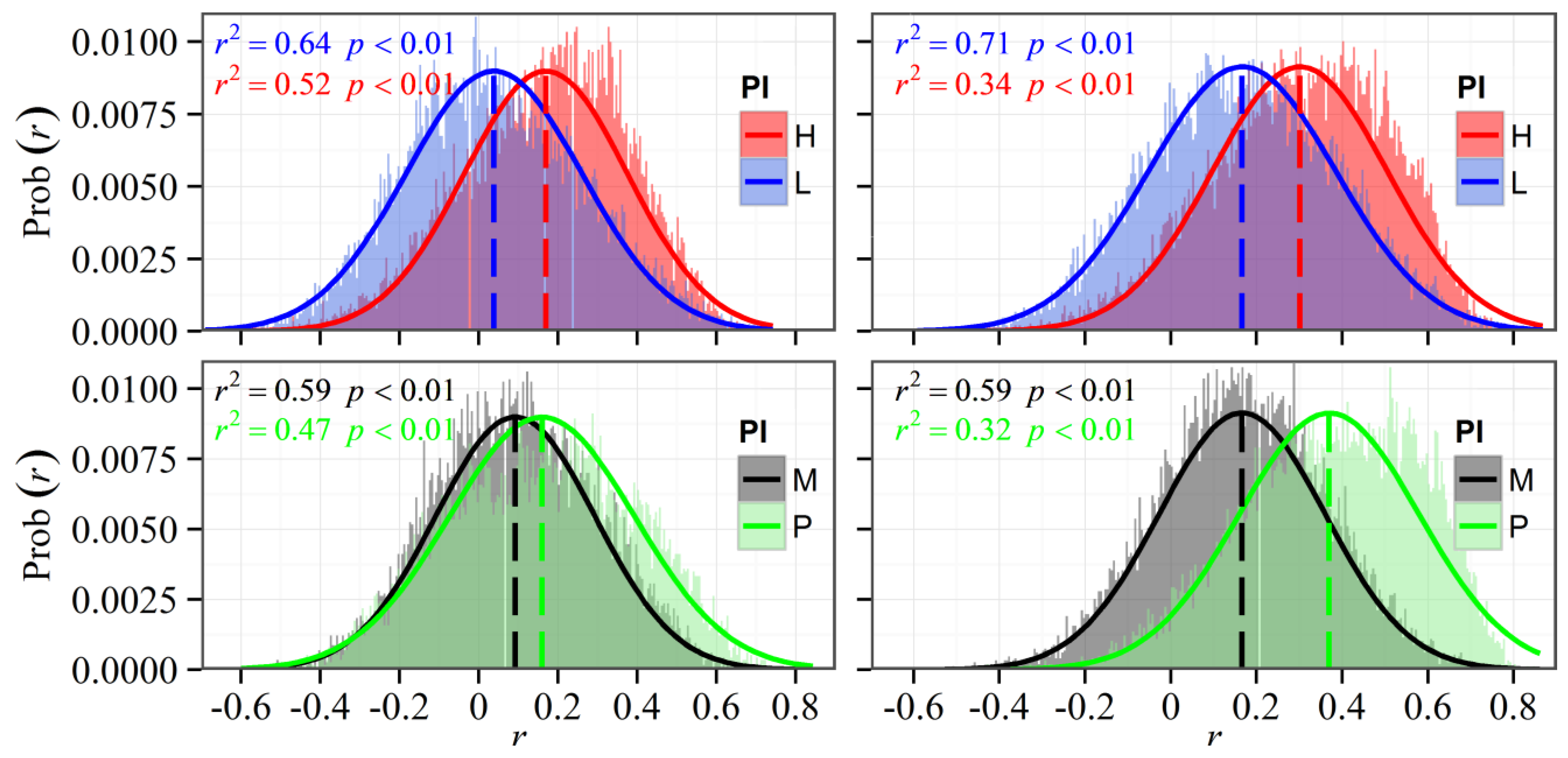 Remotesensing 07 10164 g005