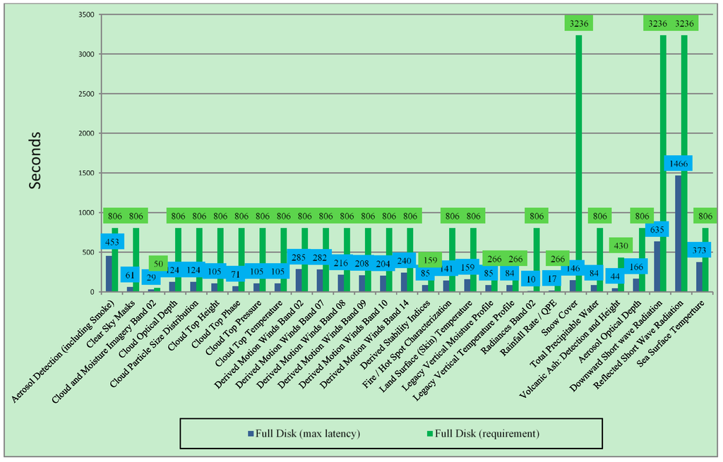 Remotesensing 07 10385 g006 1024