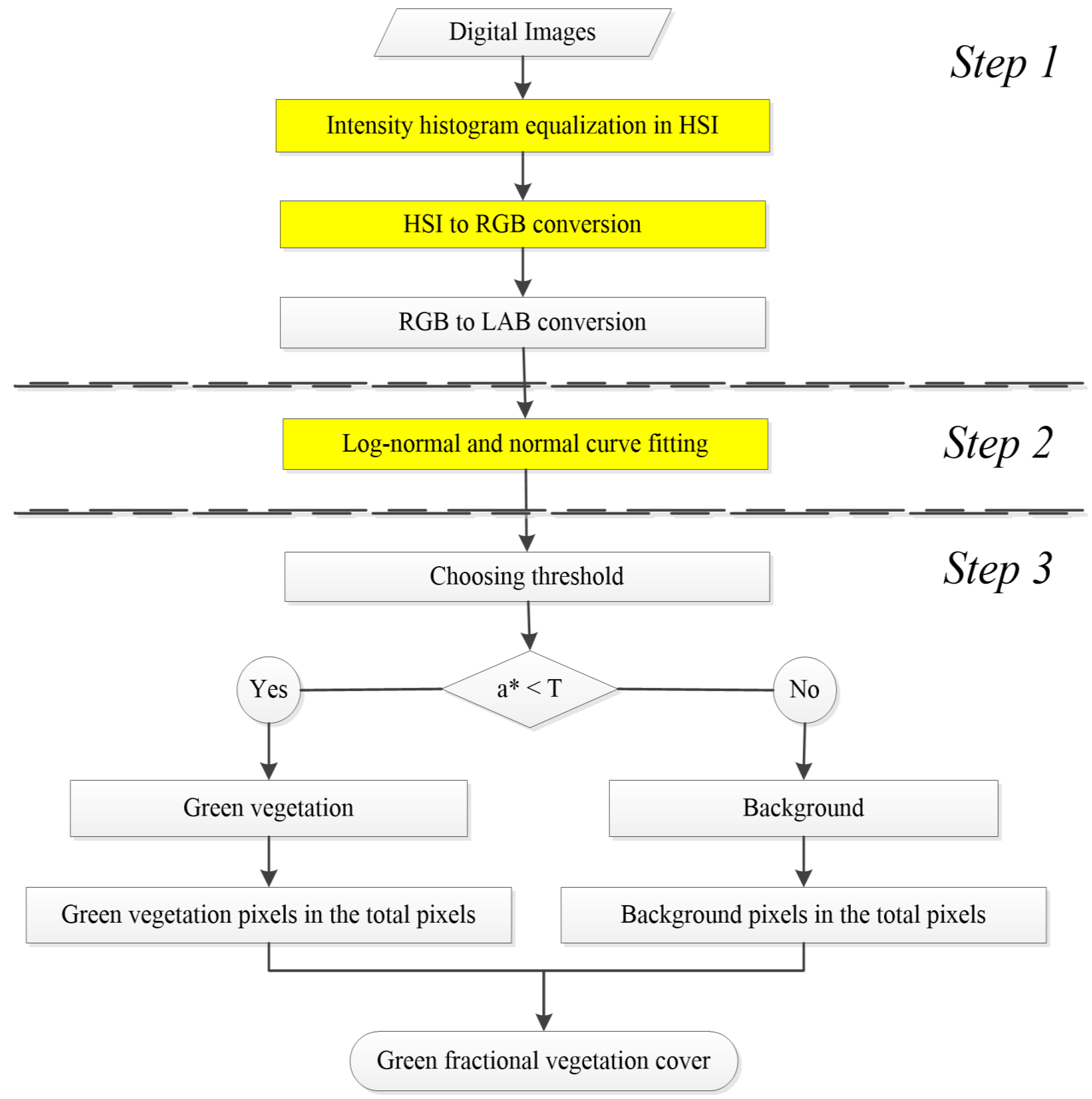 Remotesensing 07 10425 g002