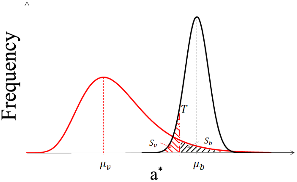 Remotesensing 07 10425 g004 1024