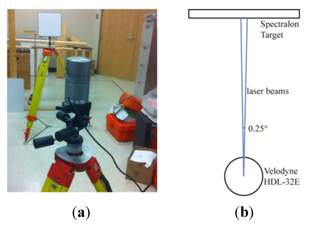 Remotesensing 07 10480 g002 1024