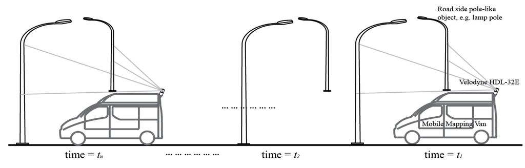 Remotesensing 07 10480 g006 1024