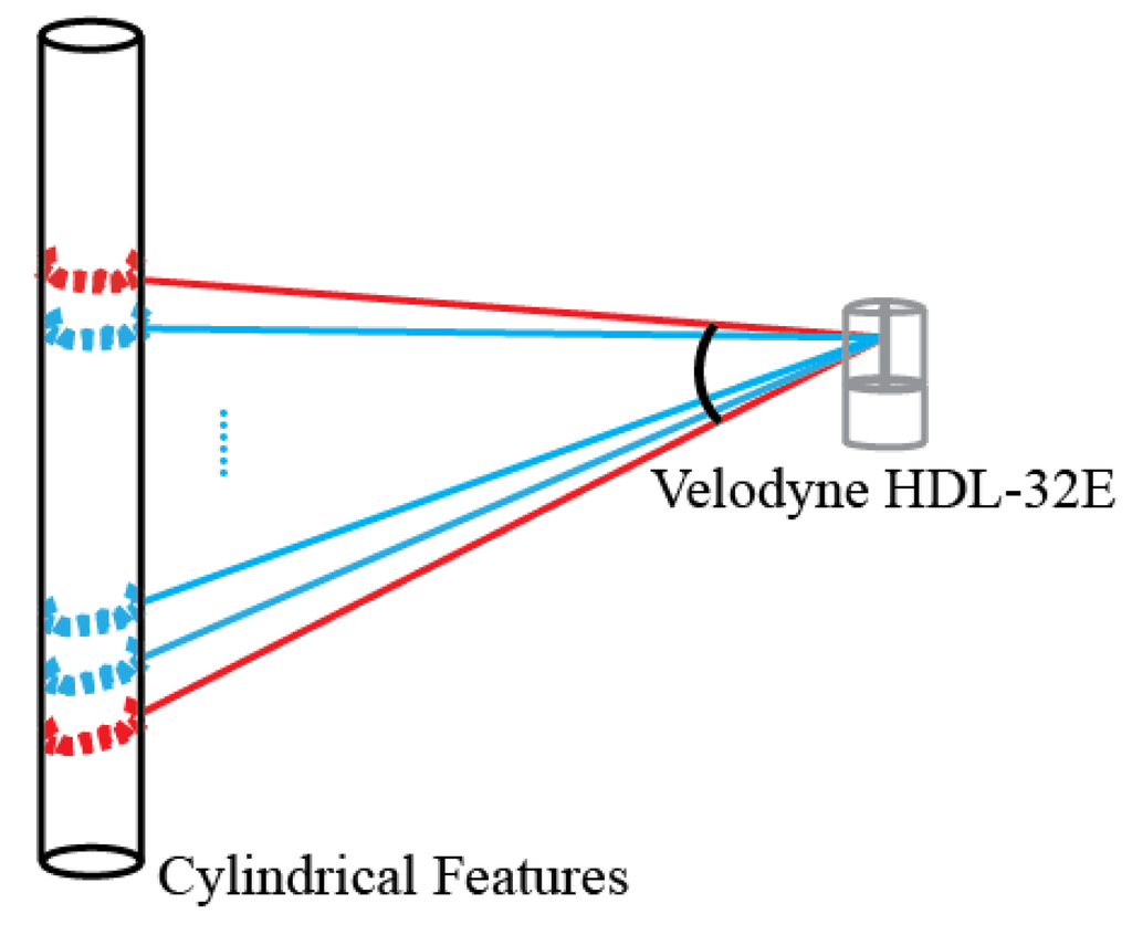 Remotesensing 07 10480 g007 1024