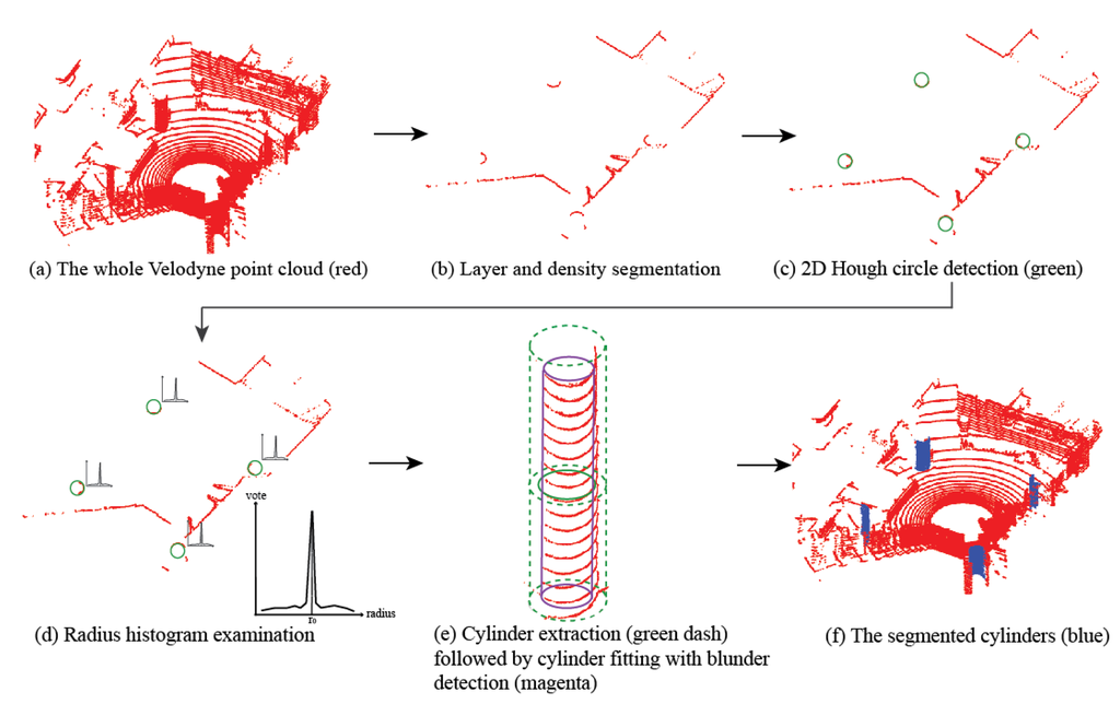 Remotesensing 07 10480 g008 1024