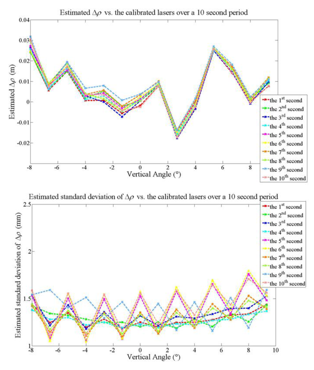 Remotesensing 07 10480 g012 1024