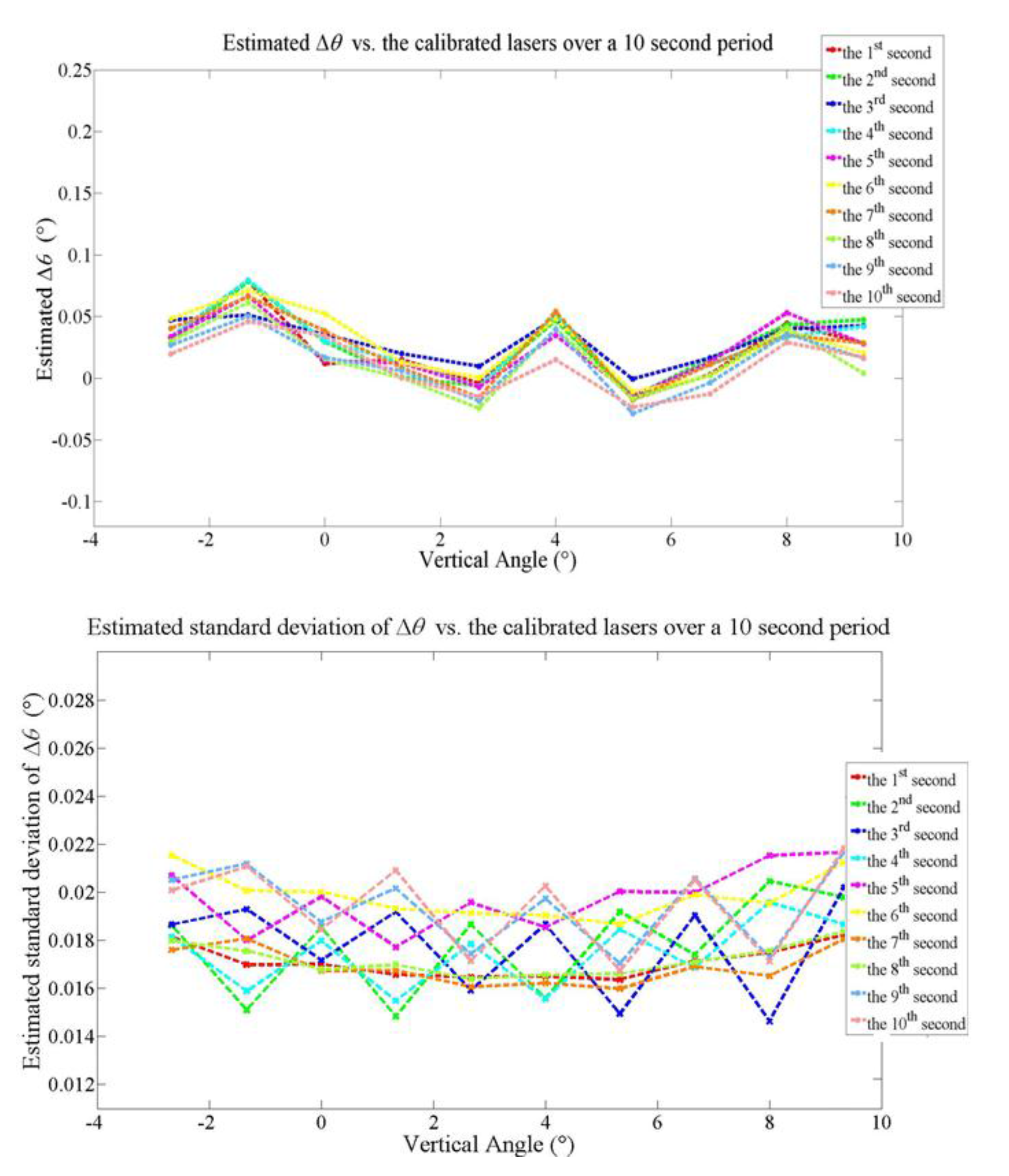 Remotesensing 07 10480 g015