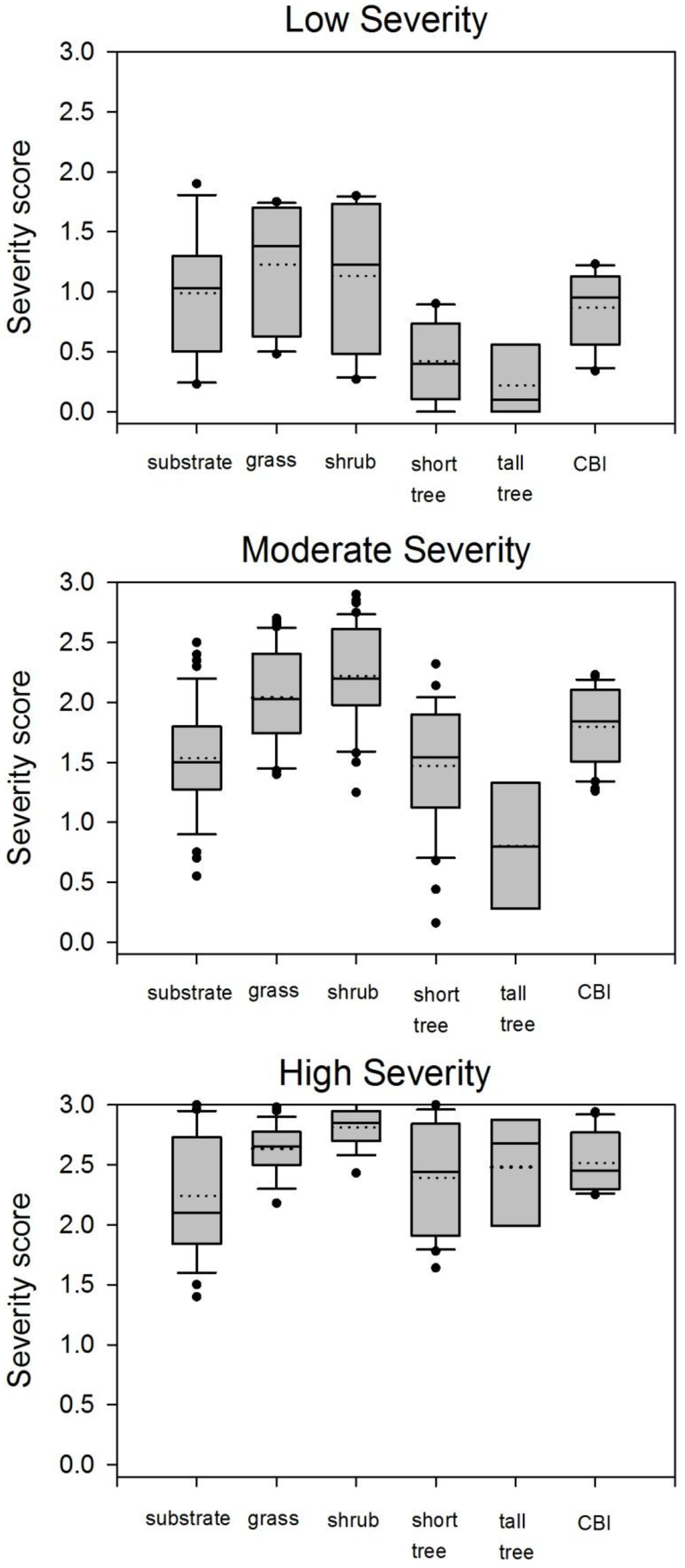 Remotesensing 07 10501 g003 1024