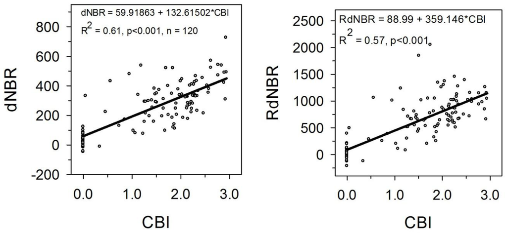 Remotesensing 07 10501 g005 1024
