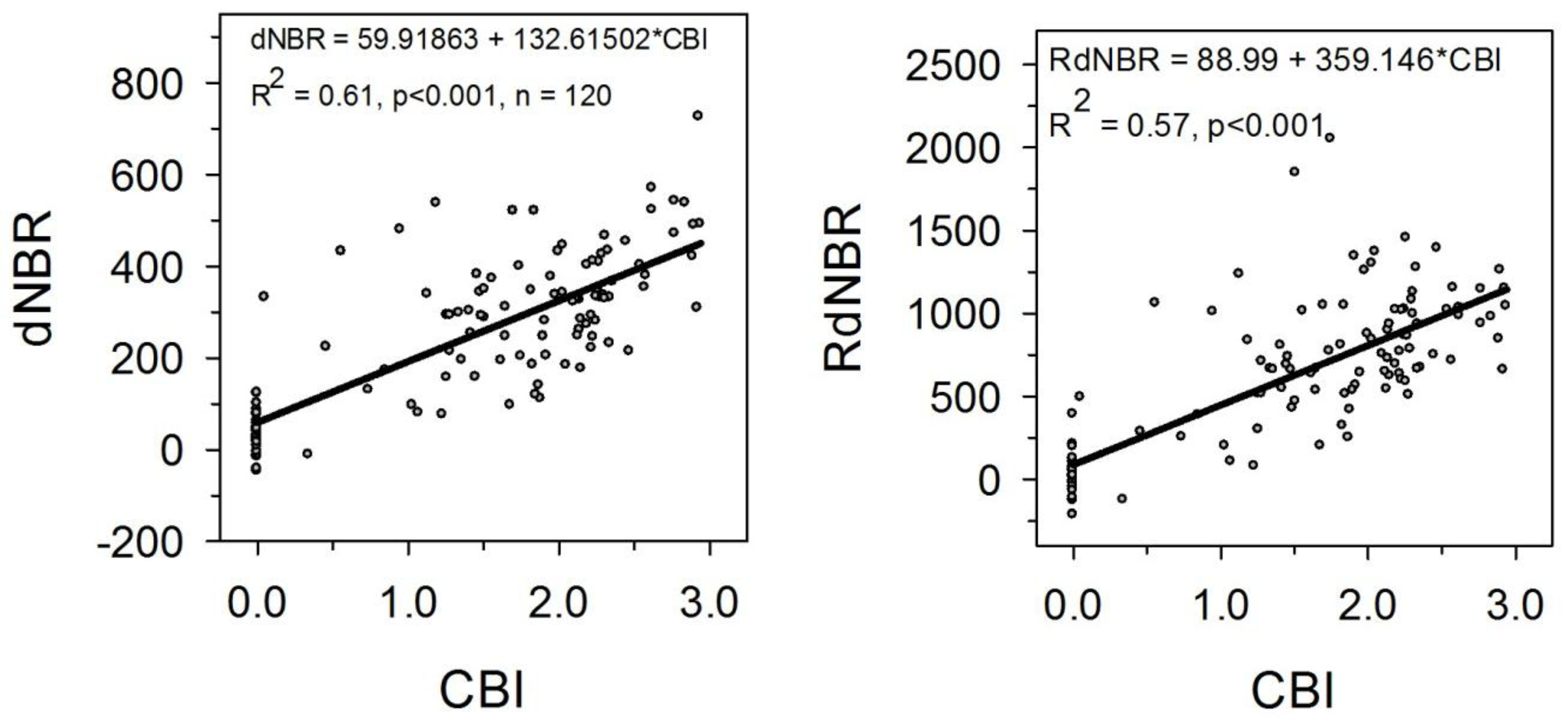 Remotesensing 07 10501 g005