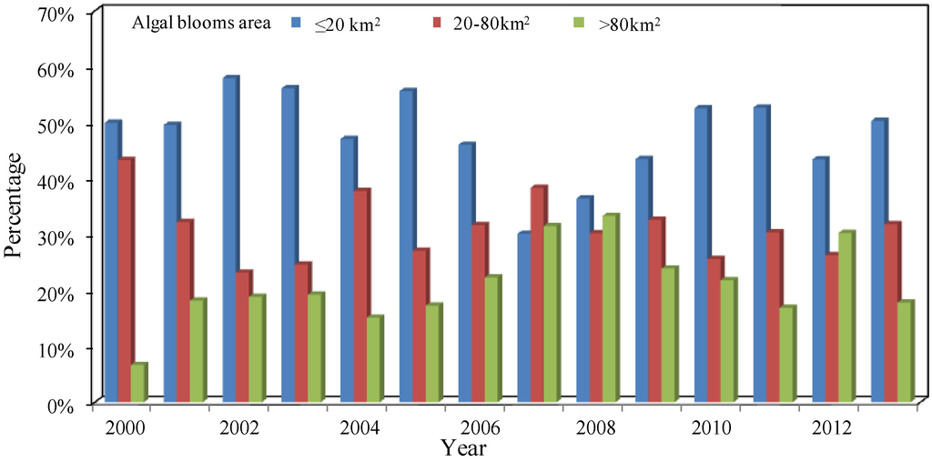 Remotesensing 07 10523 g003 1024