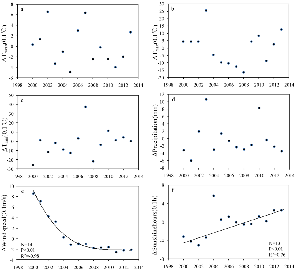 Remotesensing 07 10523 g008 1024