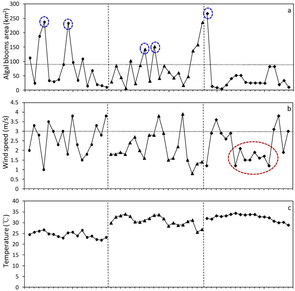 Remotesensing 07 10523 g010a 1024