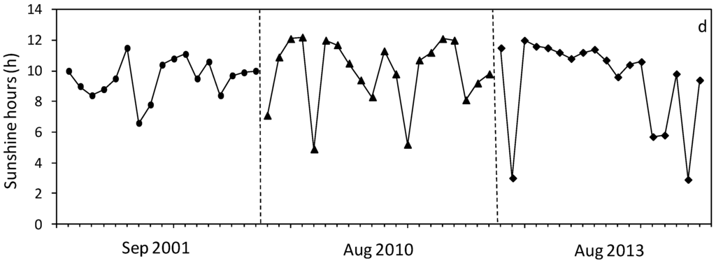 Remotesensing 07 10523 g010b 1024