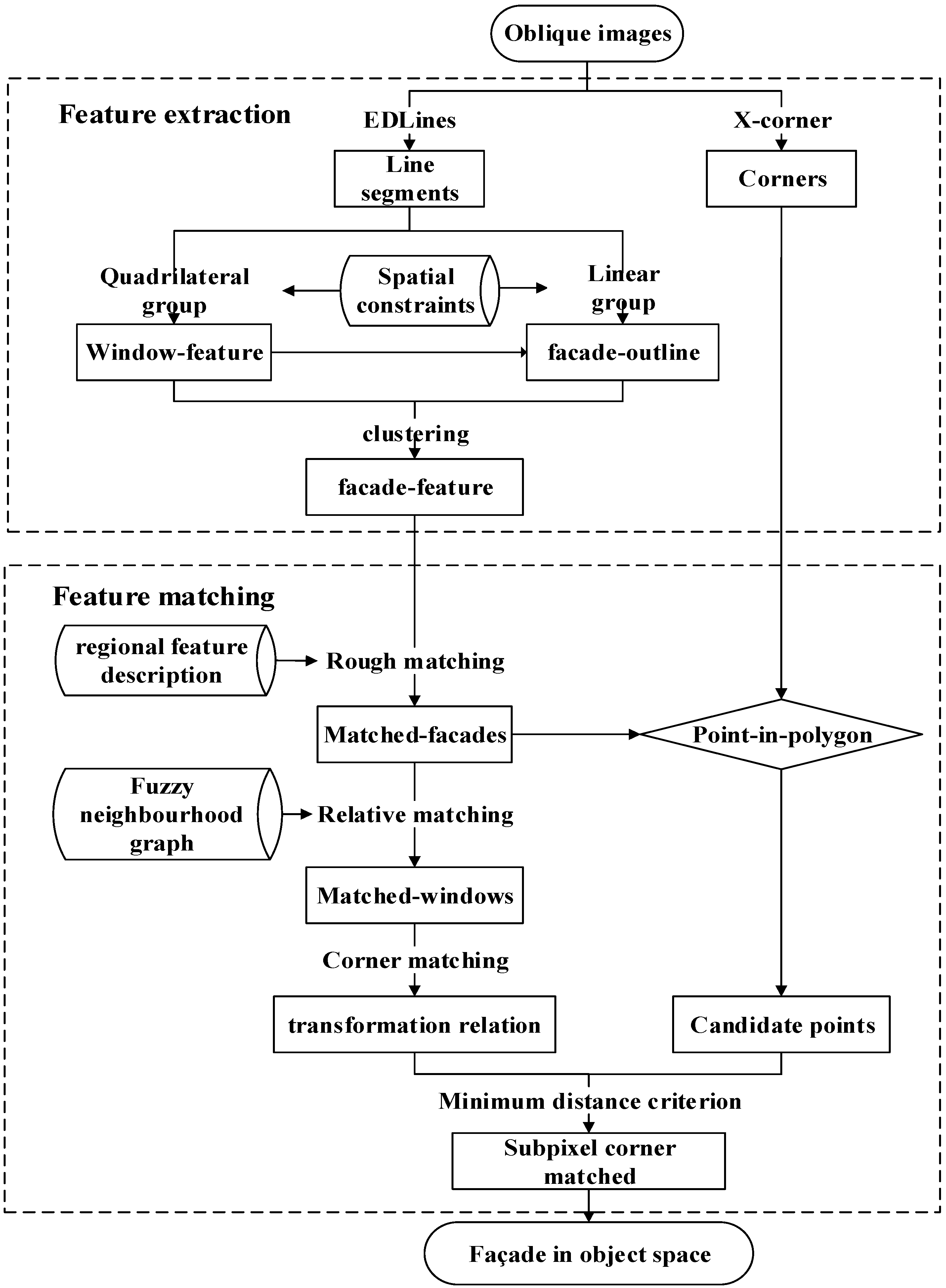 Remotesensing 07 10562 g001