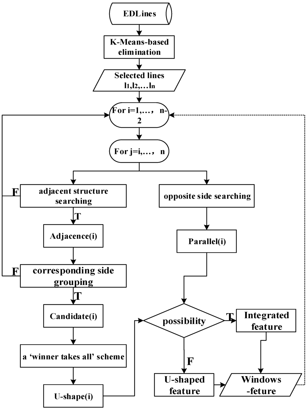 Remotesensing 07 10562 g005 1024