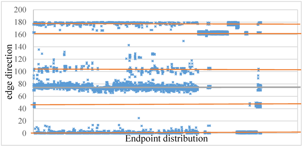 Remotesensing 07 10562 g008 1024