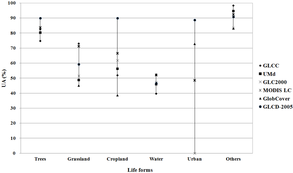 Remotesensing 07 10589 g004 1024