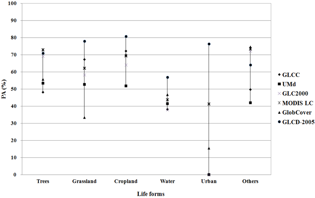 Remotesensing 07 10589 g005 1024