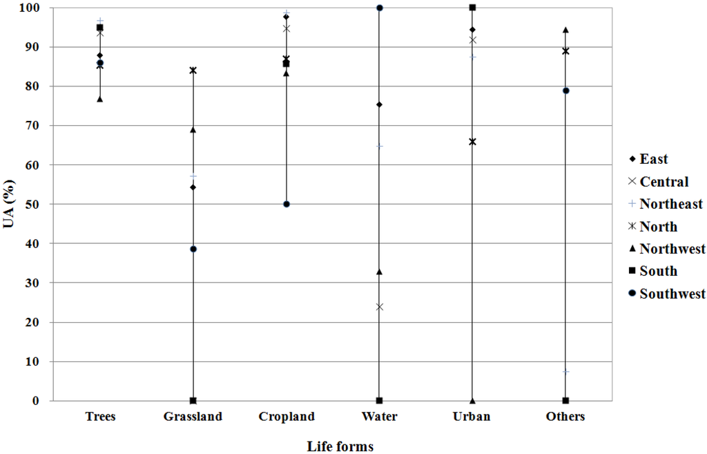 Remotesensing 07 10589 g008 1024