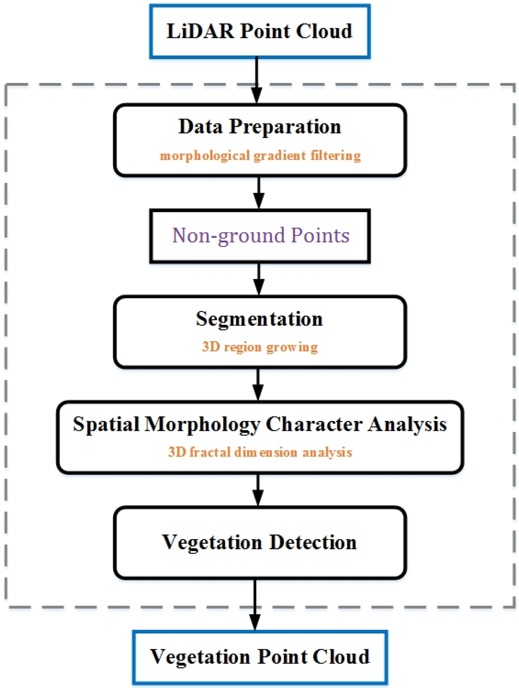 Remotesensing 07 10815 g003 1024