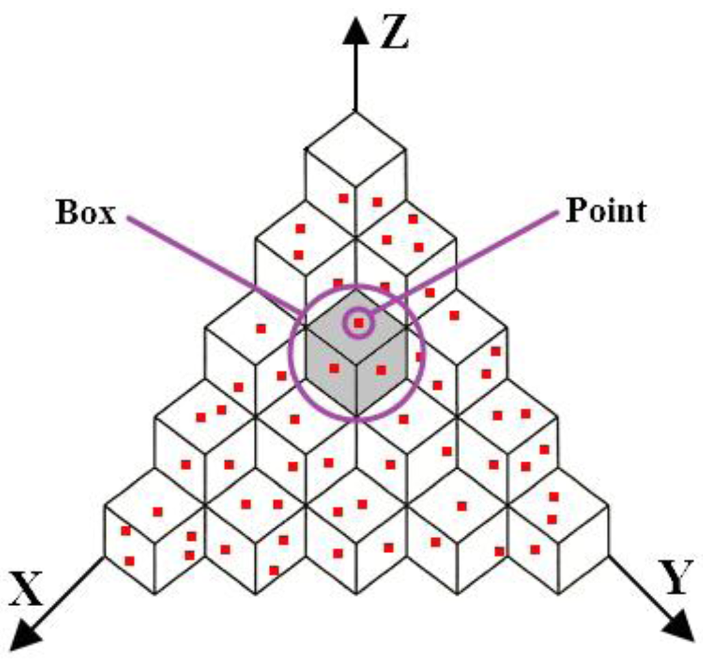 Remotesensing 07 10815 g005 1024