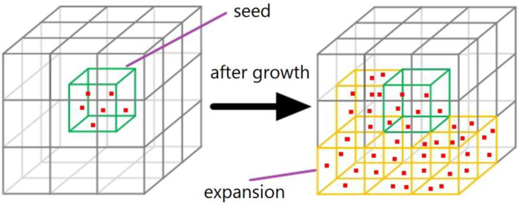 Remotesensing 07 10815 g006 1024