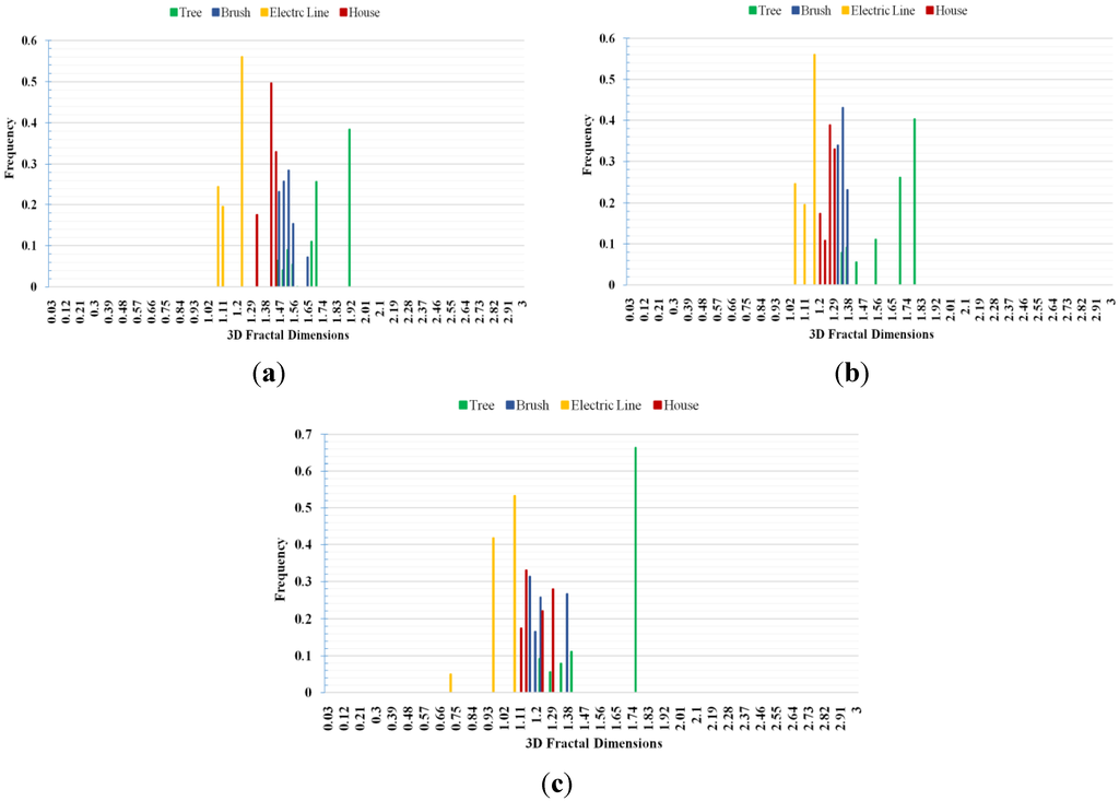 Remotesensing 07 10815 g007 1024