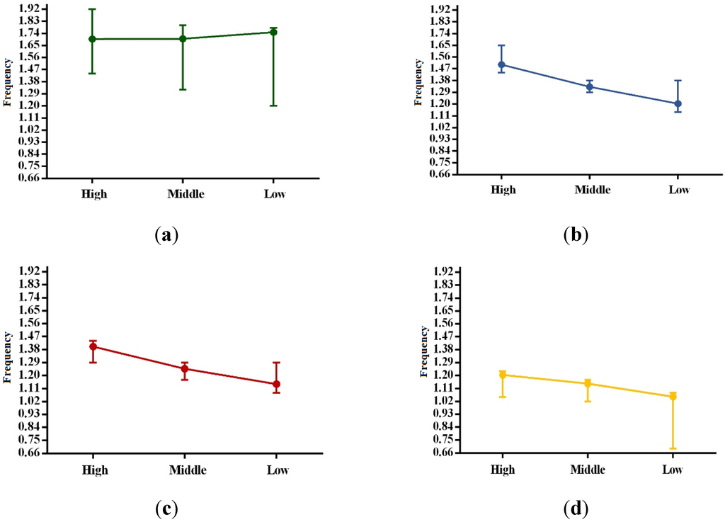 Remotesensing 07 10815 g008 1024