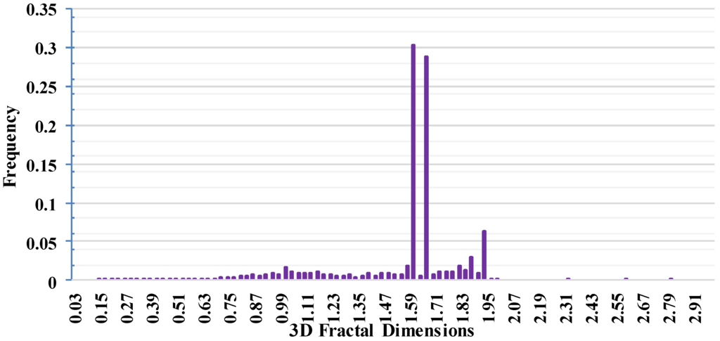 Remotesensing 07 10815 g010 1024