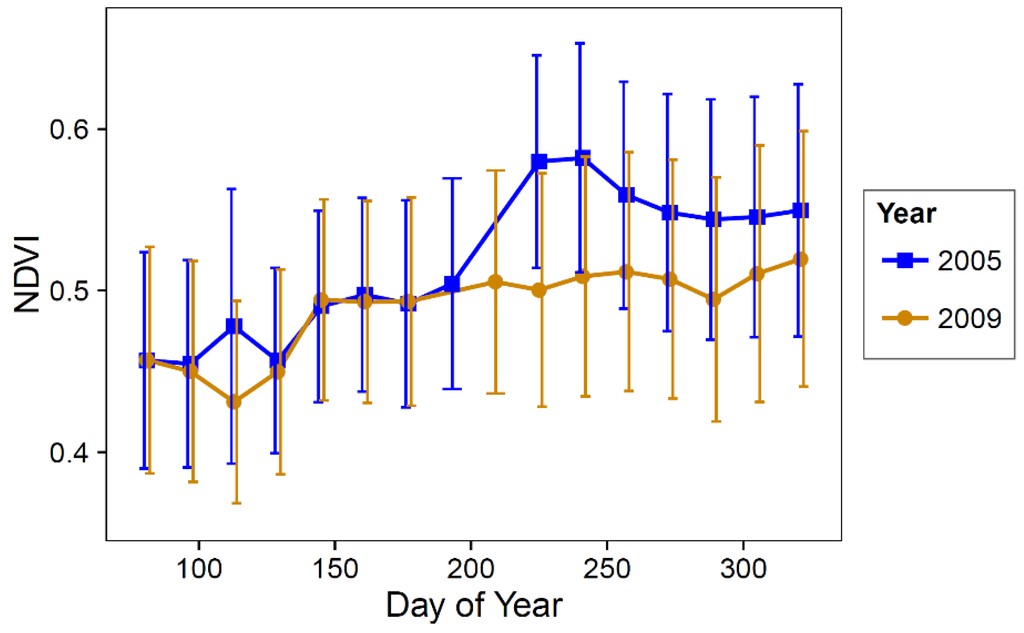 Remotesensing 07 10832 g005 1024
