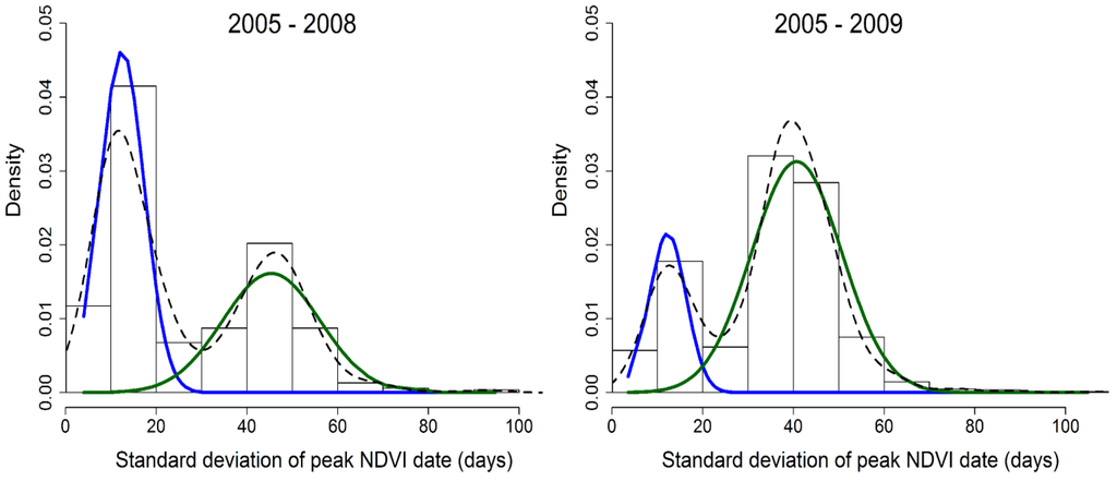 Remotesensing 07 10832 g007 1024