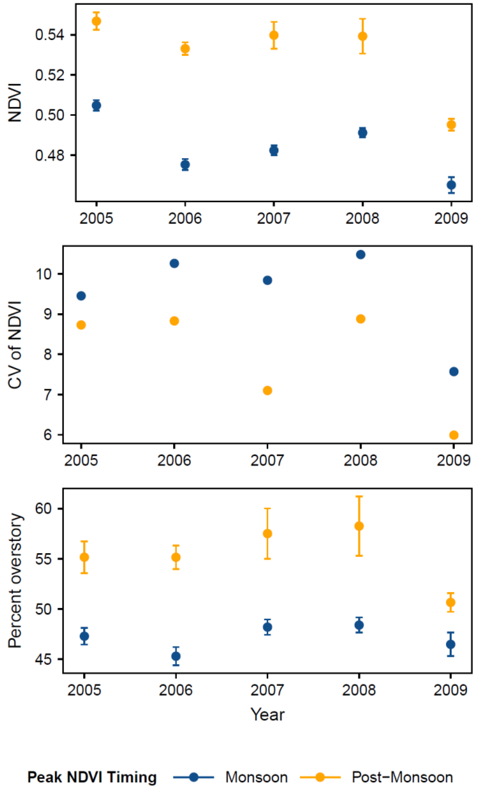 Remotesensing 07 10832 g009
