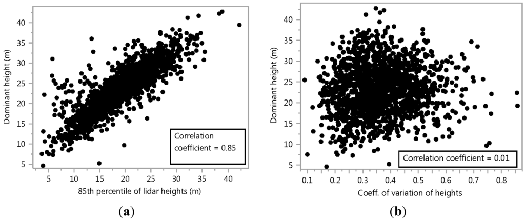 Remotesensing 07 11036 g004 1024