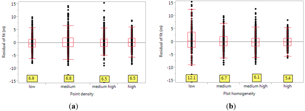 Remotesensing 07 11036 g005 1024