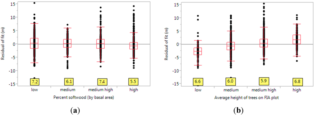 Remotesensing 07 11036 g006 1024
