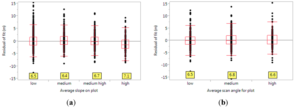 Remotesensing 07 11036 g007 1024