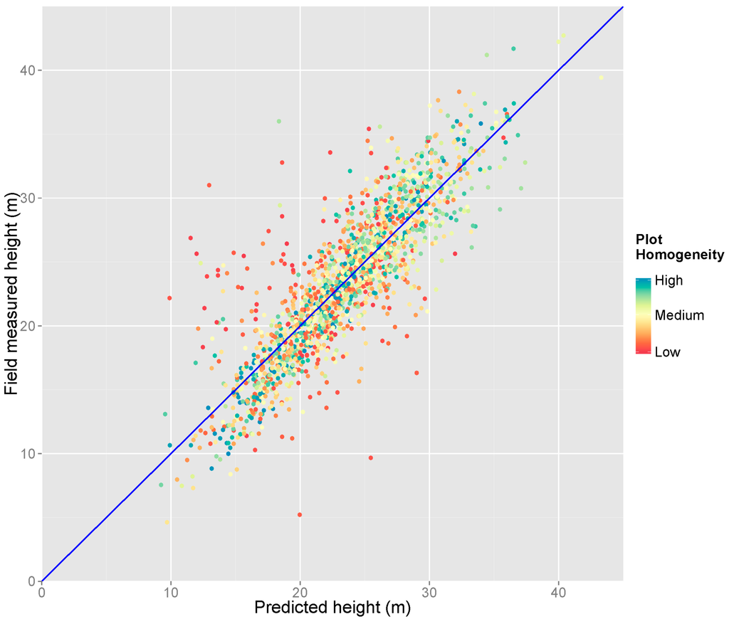 Remotesensing 07 11036 g008 1024
