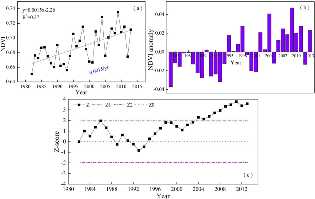 Remotesensing 07 11105 g002 1024