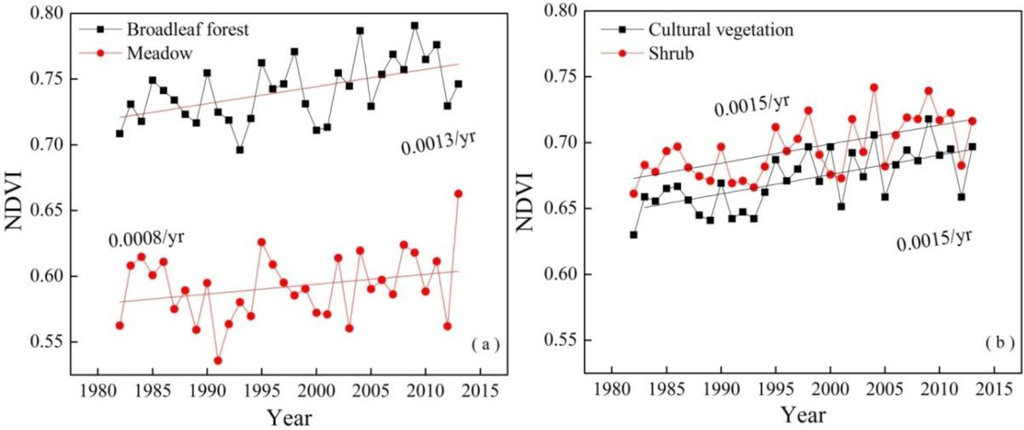 Remotesensing 07 11105 g003 1024