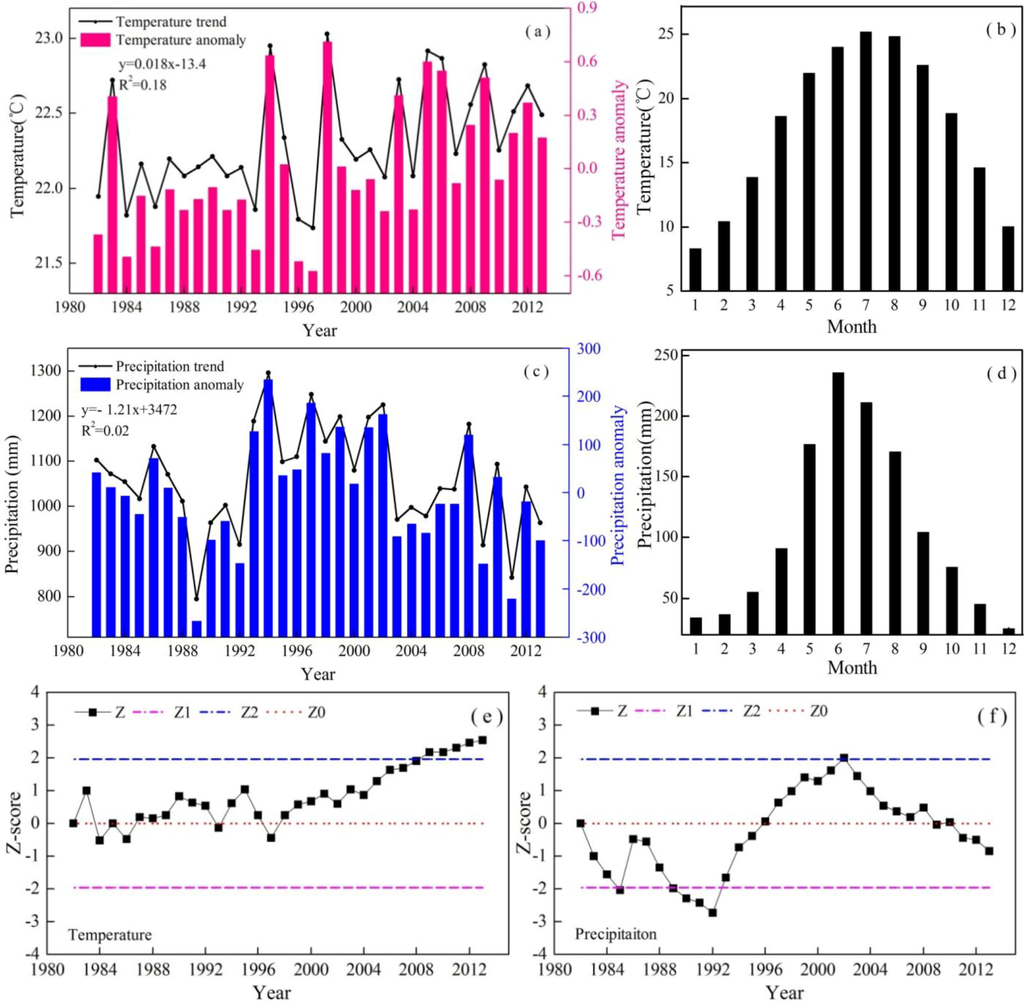 Remotesensing 07 11105 g005 1024
