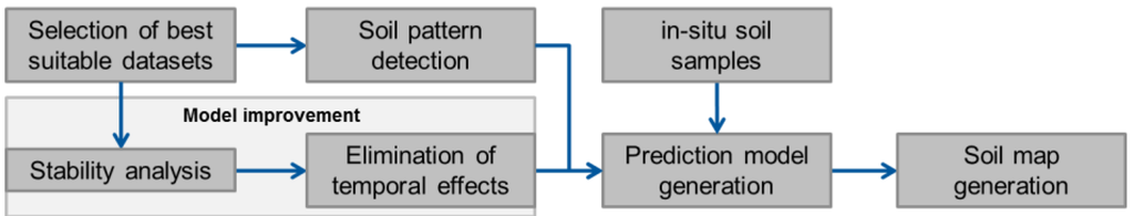 Remotesensing 07 11125 g004 1024
