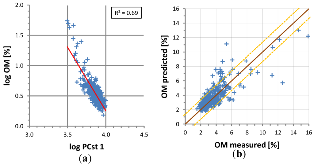 Remotesensing 07 11125 g005 1024