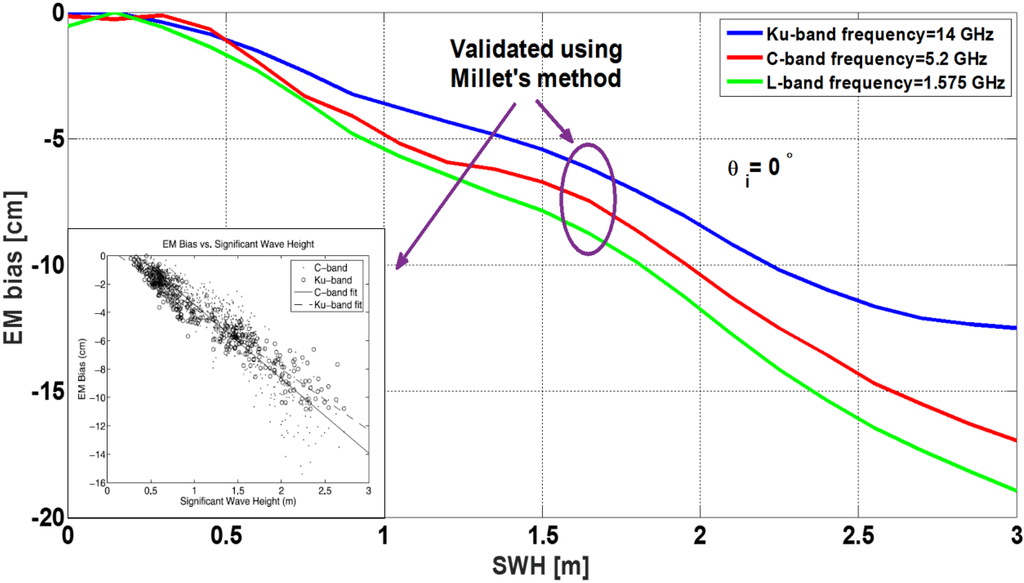 Remotesensing 07 11151 g002 1024