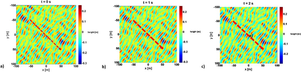 Remotesensing 07 11151 g003 1024