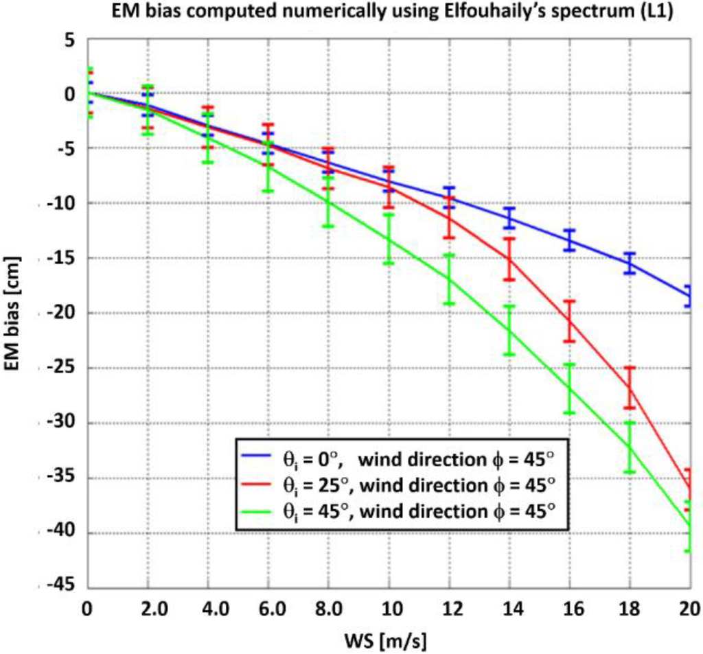 Remotesensing 07 11151 g004 1024
